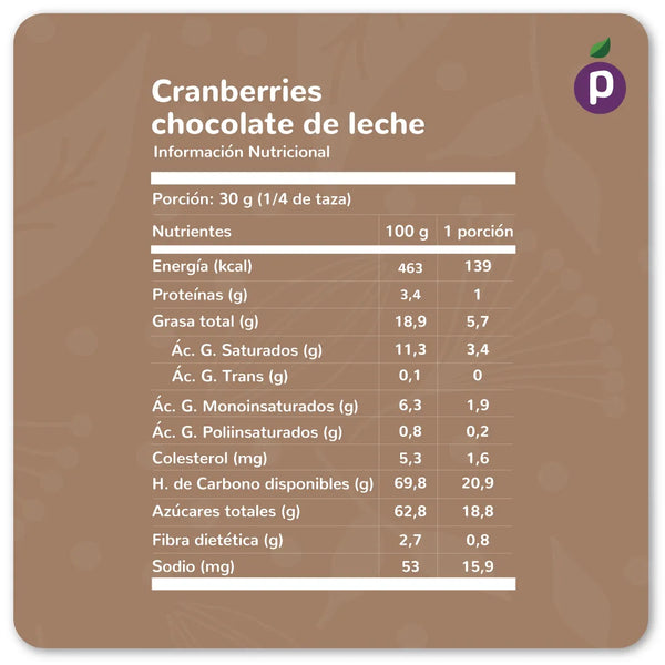 Cranberries Cubiertos con Chocolate de Leche